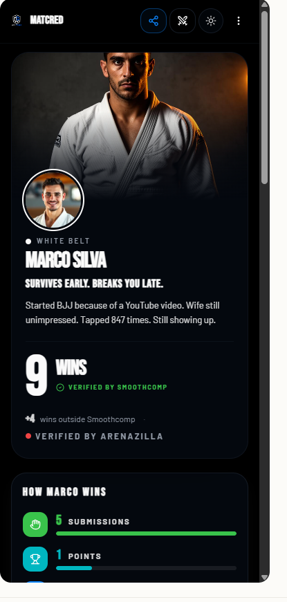 Marco Silva's MatCred competitor profile screenshot
